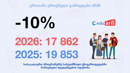 DÖVLƏT UNİVERSİTETLƏRİNİN BAKALAVR PROQRAMLARINA  QƏBUL OLUNAN TƏLƏBƏLƏRİN SAYI 10 % AZALIB